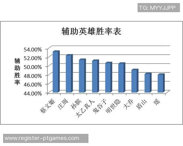 深入解析FPX战队在S15赛季的战术表现与数据分析