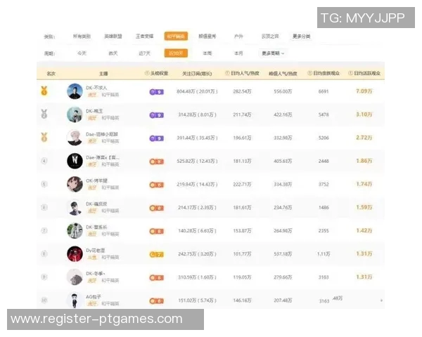 esports最新数据和平精英节奏排行榜最新公布WE战队荣获第二名佳绩引发热议